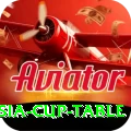 asia cup table Champion Gaming App