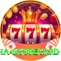india scorecard Live Casino Deluxe